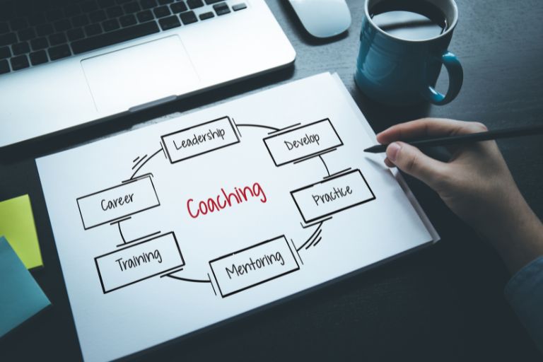 Diagram of coaching factors representing sports coaching software that delivers a competitive edge